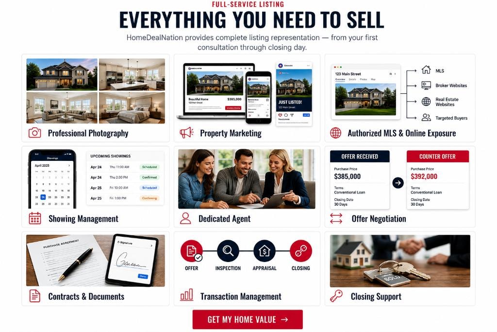 Everything You Need to Sell — HomeDealNation full-service listing